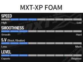 Win&Win MXT-XP Graphene Foam Wurfarme