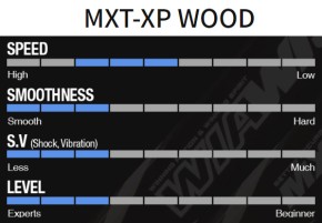 Win&Win MXT-XP Graphene Wood Wurfarme